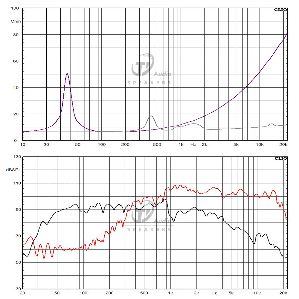 15FHX76-8 frequency response