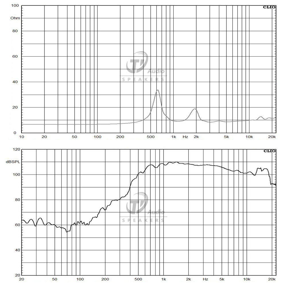 DE610-8 frequency response