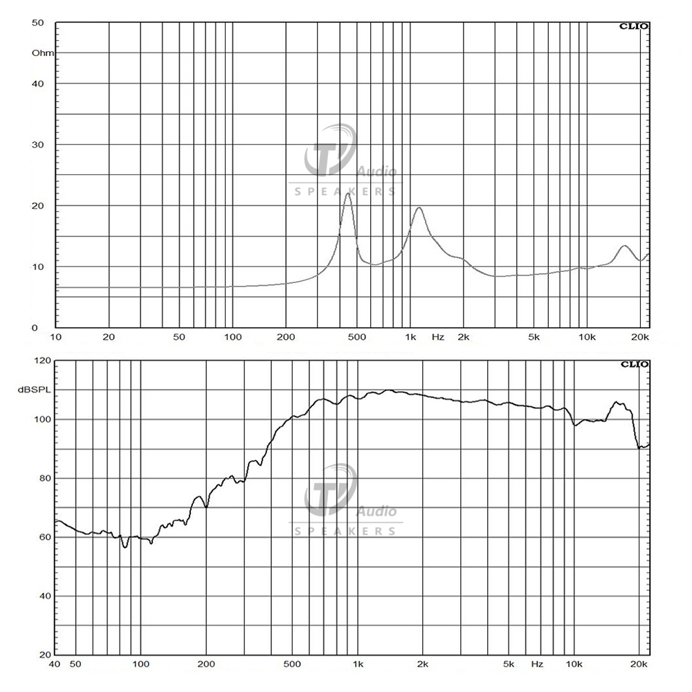 DE82TN-8 frequency response