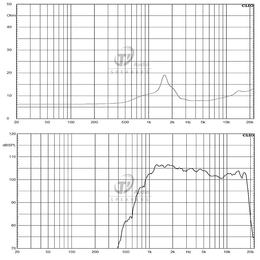 DE400-8 frequency response