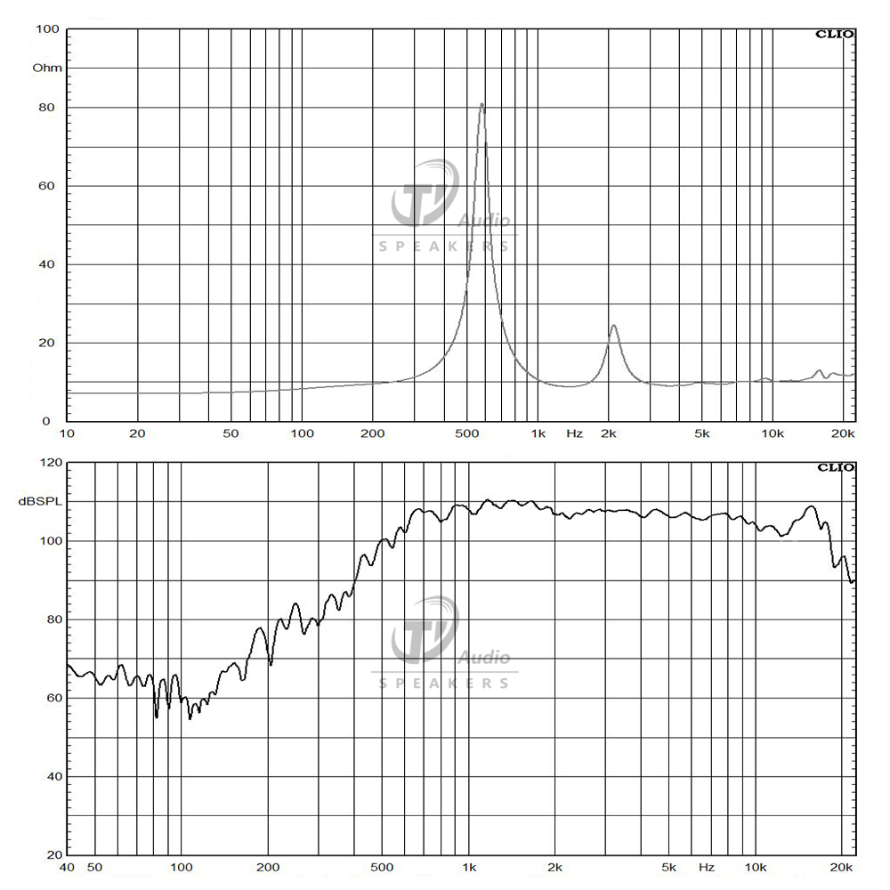 ND1480-8 frequency response