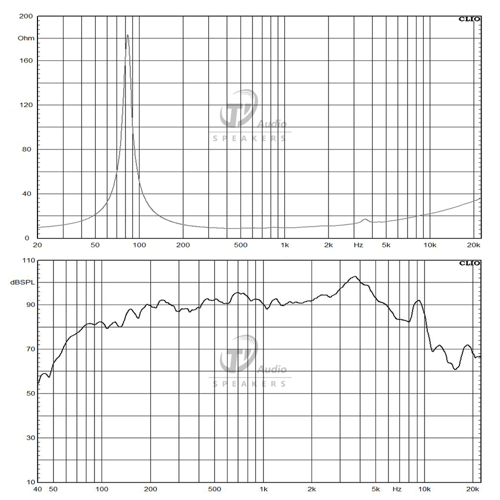 6036N-8 frequency response