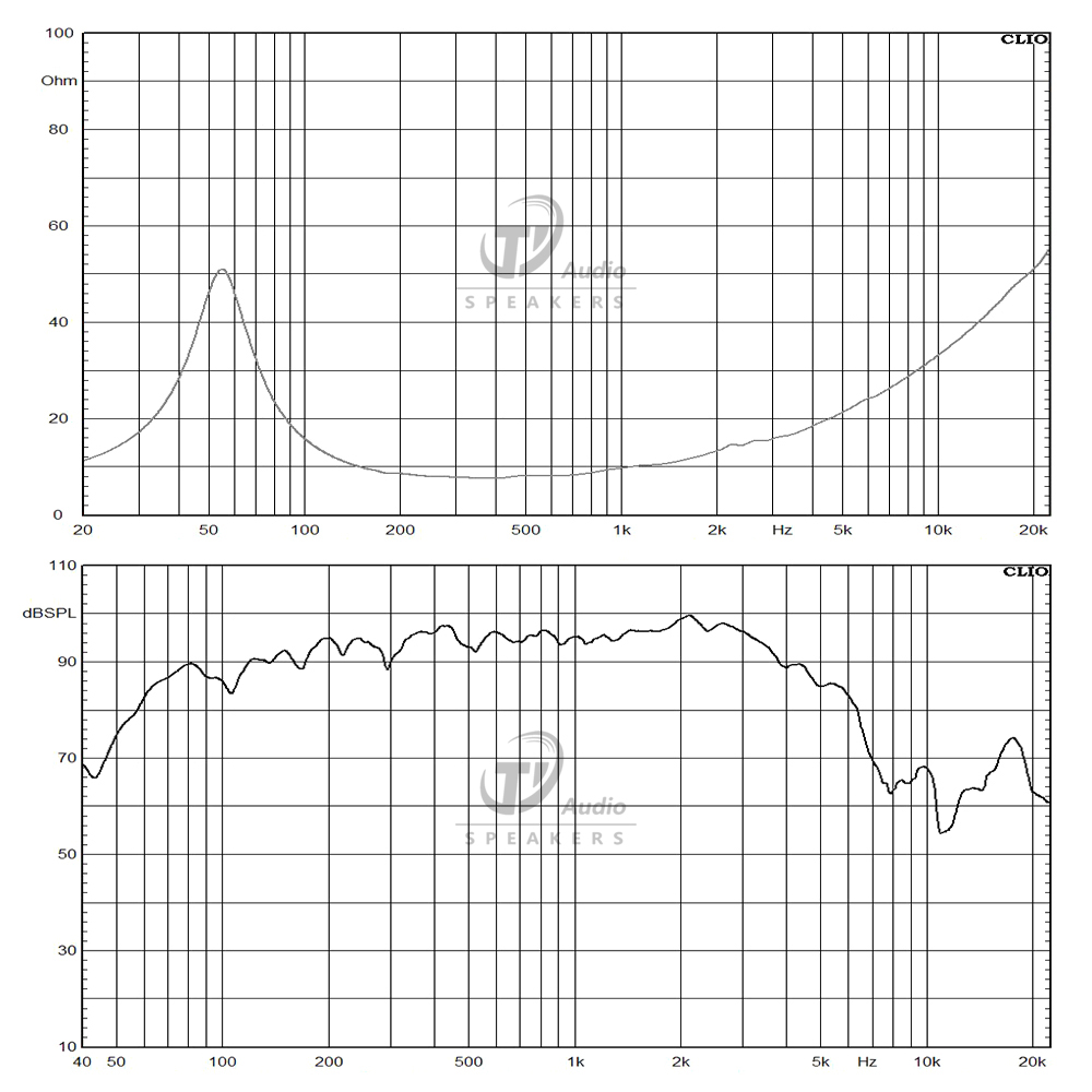 10NDL64-8 frequency response