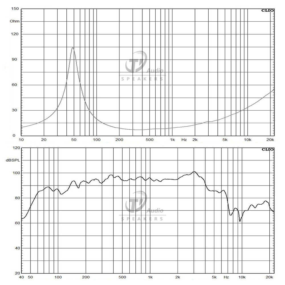 10NW76-8S frequency response