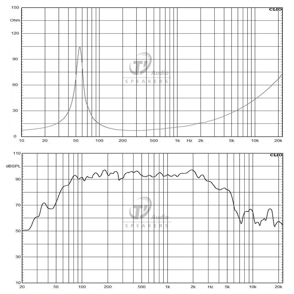10NW64-8 frequency response