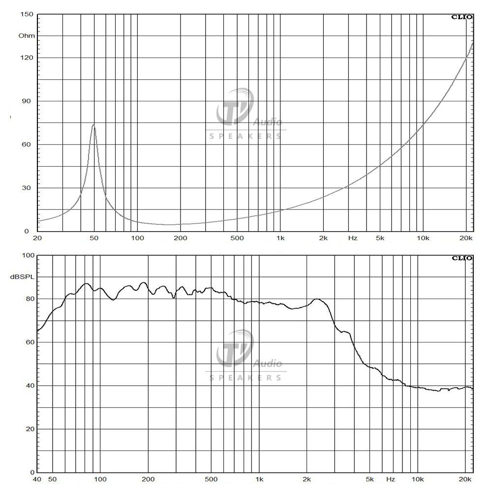 10DS88-4 frequency response