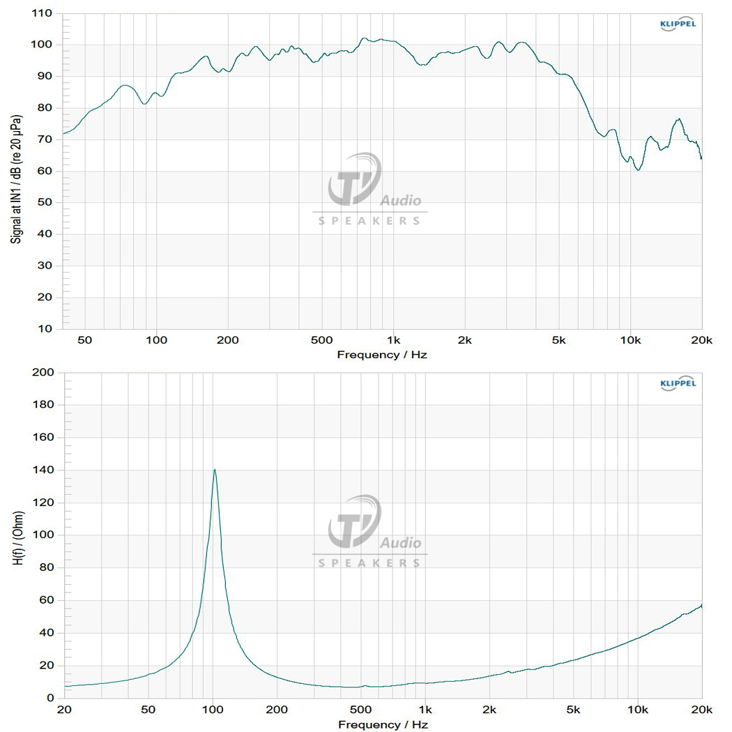 10HPM77-8 frequency response