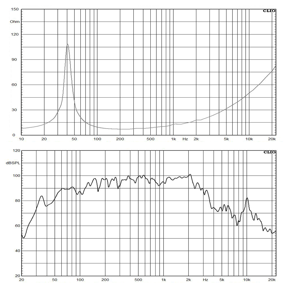 1536NT-8 frequency response