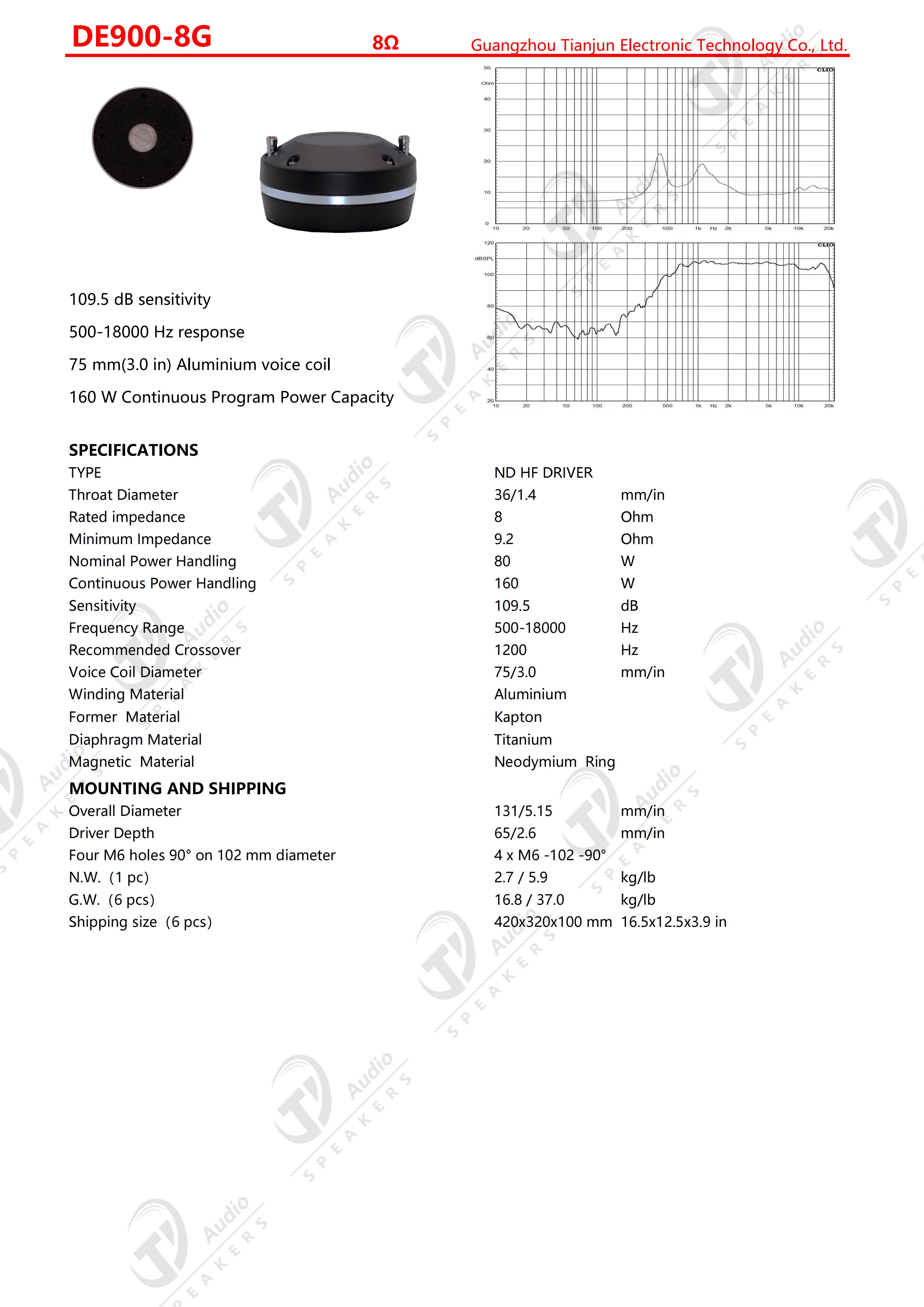 DE900-8G frequency response