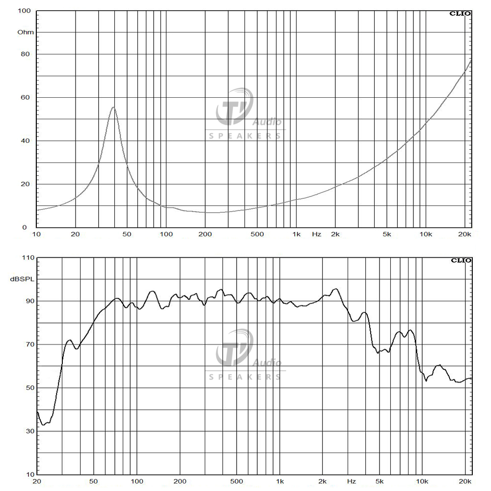 2262H-8 frequency response