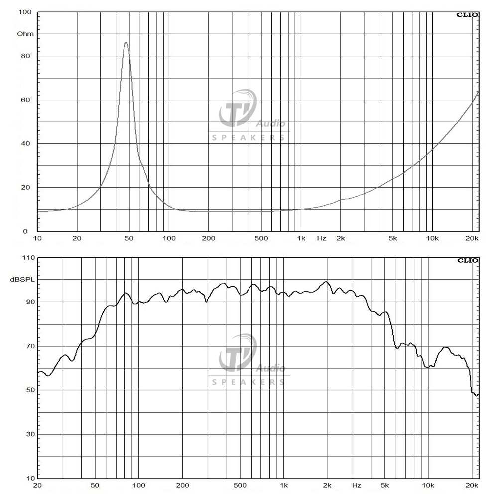 1241N-8B frequency response