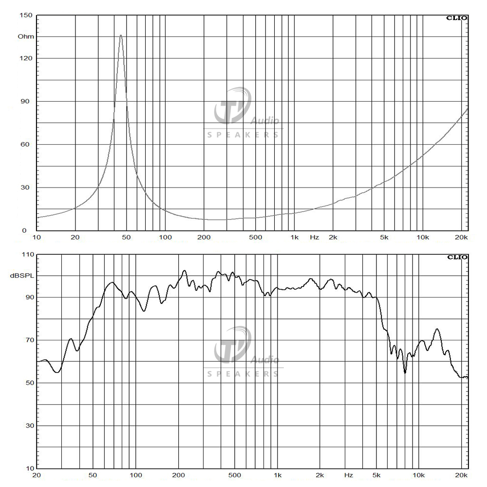 14FW76-8 frequency response