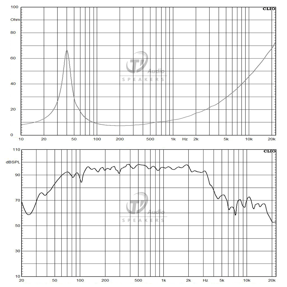 W15L036-8 frequency response