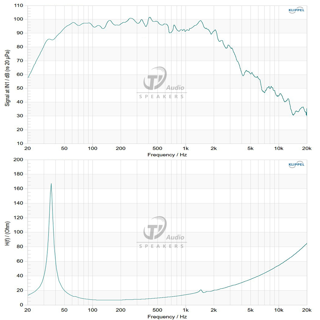 18SB100-8A frequency response