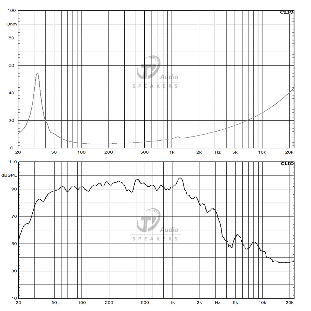 18IPAL frequency response