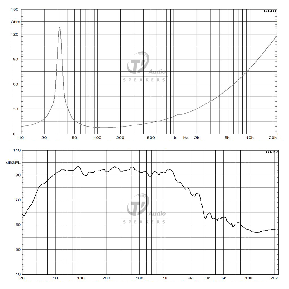 LF18K810-8 frequency response