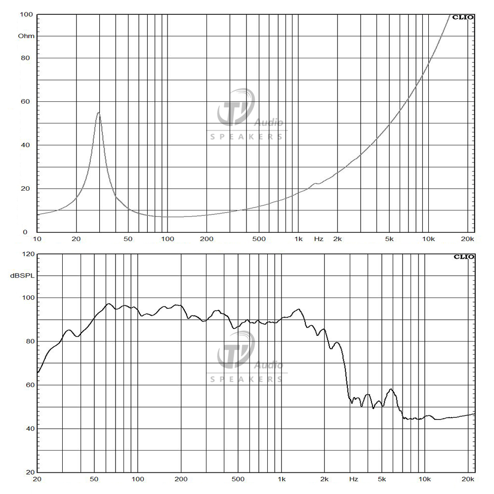21TBW115-8 frequency response
