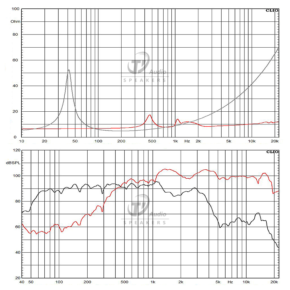 12FHX76-4 frequency response