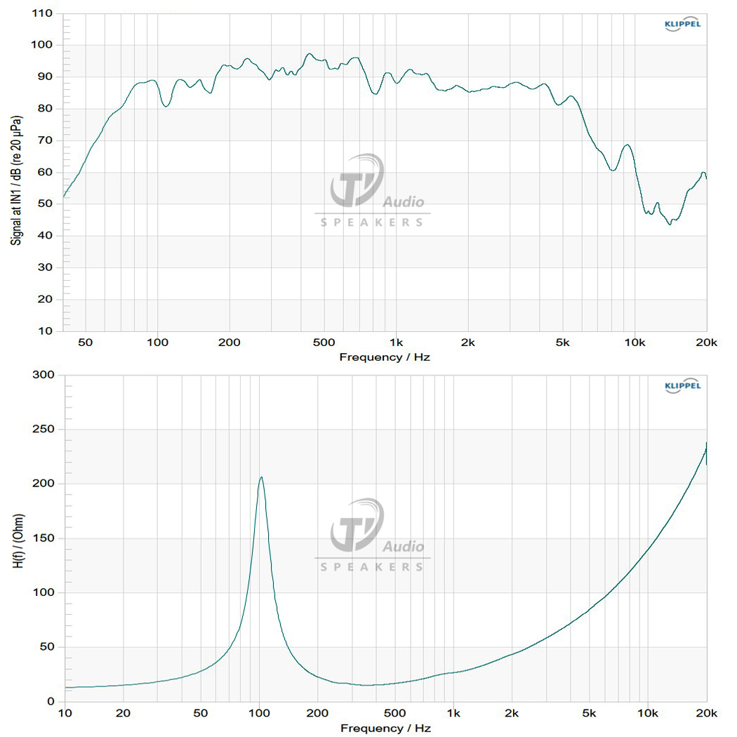 8DB64SL-16 frequency response