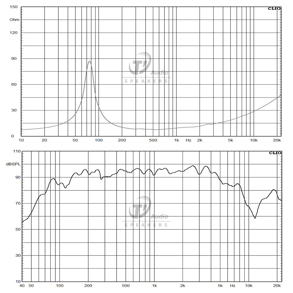 8051-8 frequency response