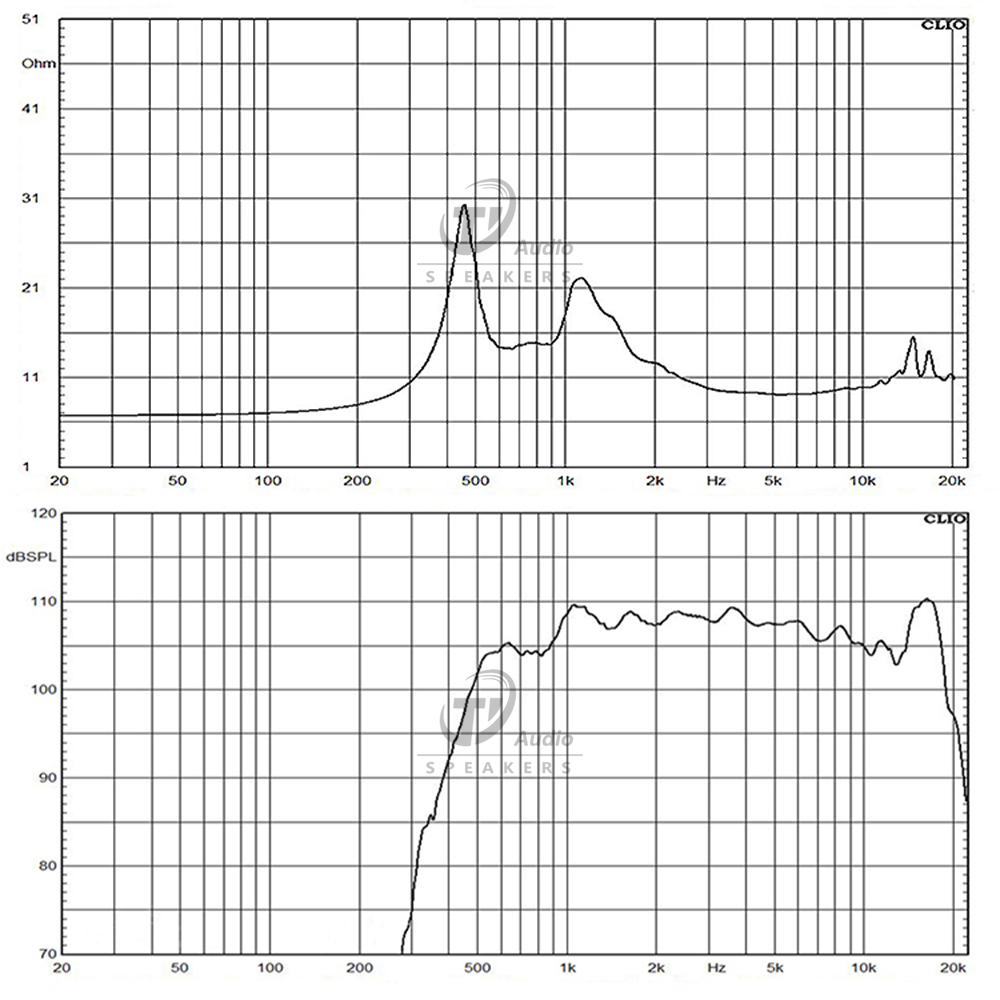 DE980TN-8 frequency response