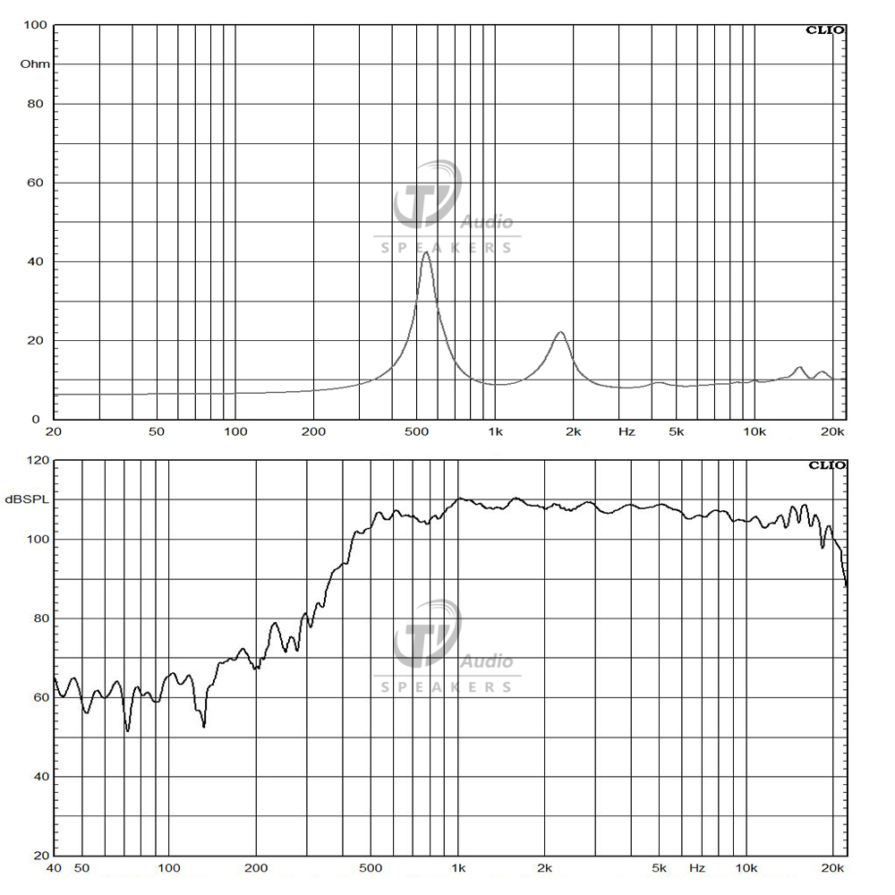 DE900TN-8A frequency response