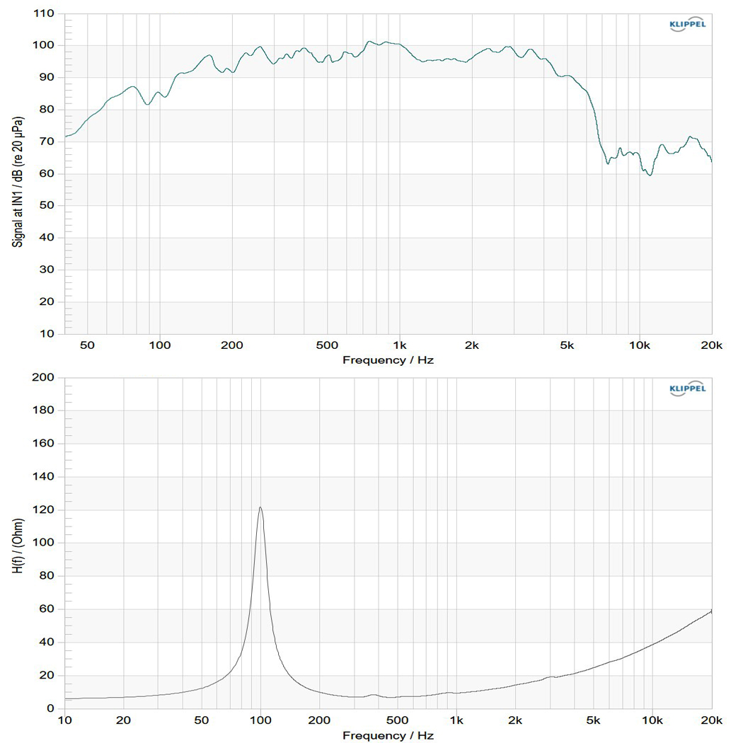 10HPM77-8 frequency response