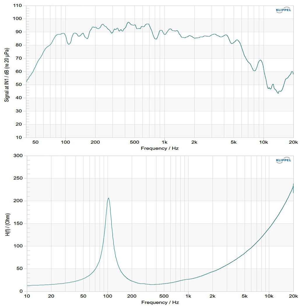 8DB64SL-16 frequency response