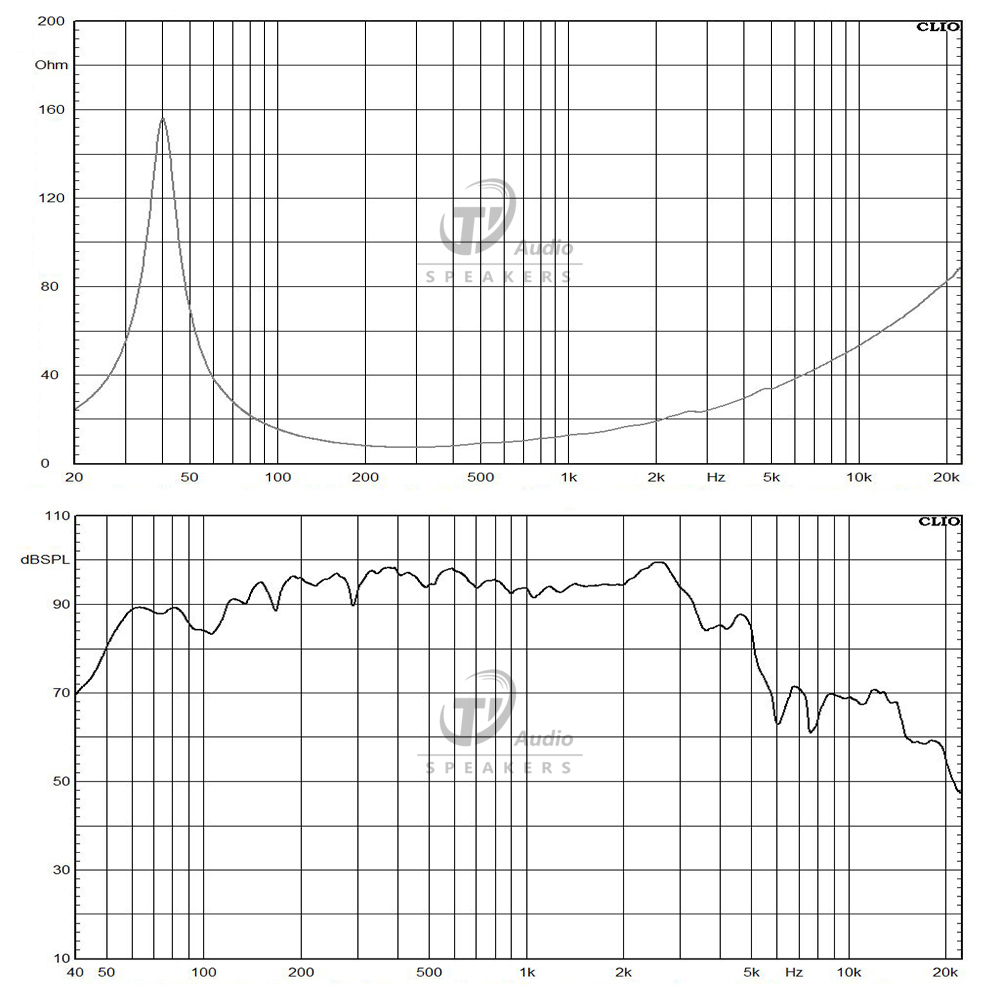 12FW76-8 frequency response