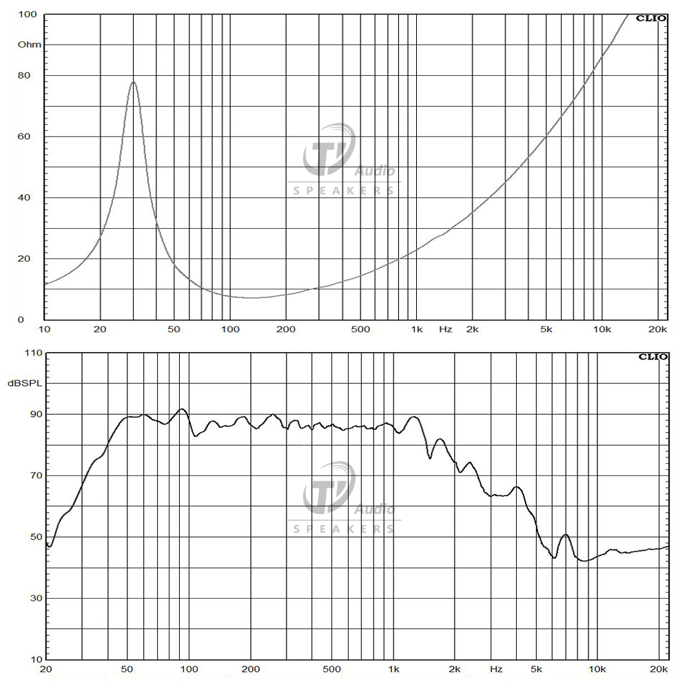 1206N-8 frequency response