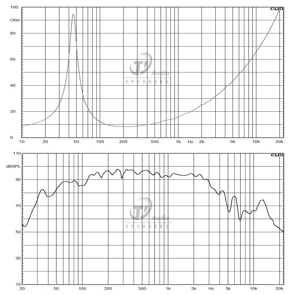 W15N020-8 frequency response