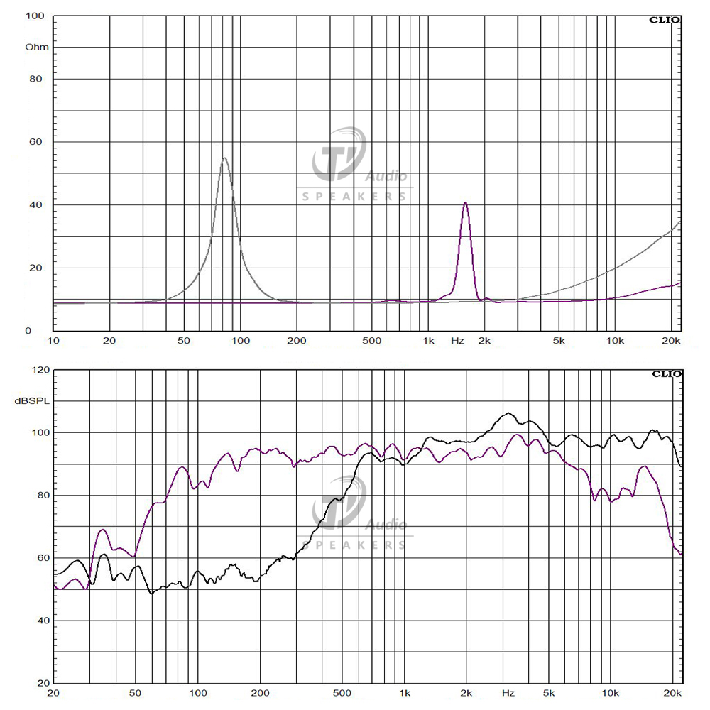 CX0803+DE12-8 frequency response
