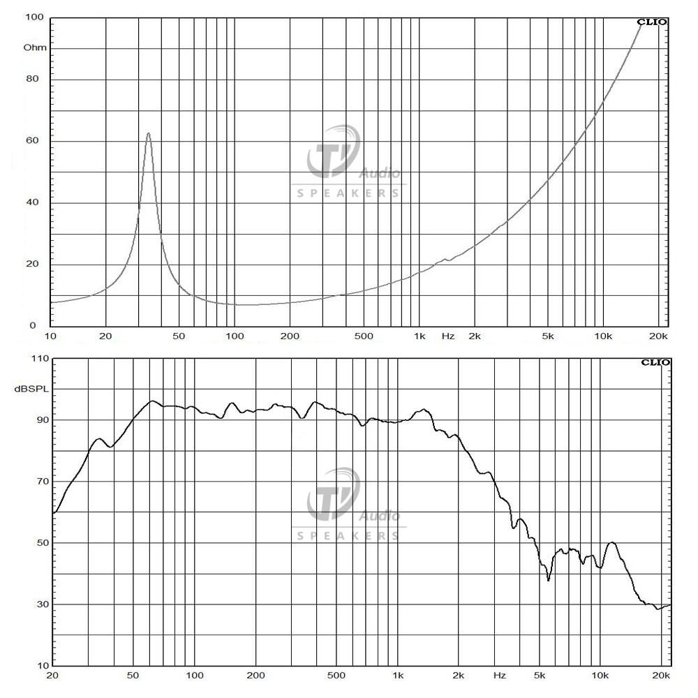W18L007-8 frequency response