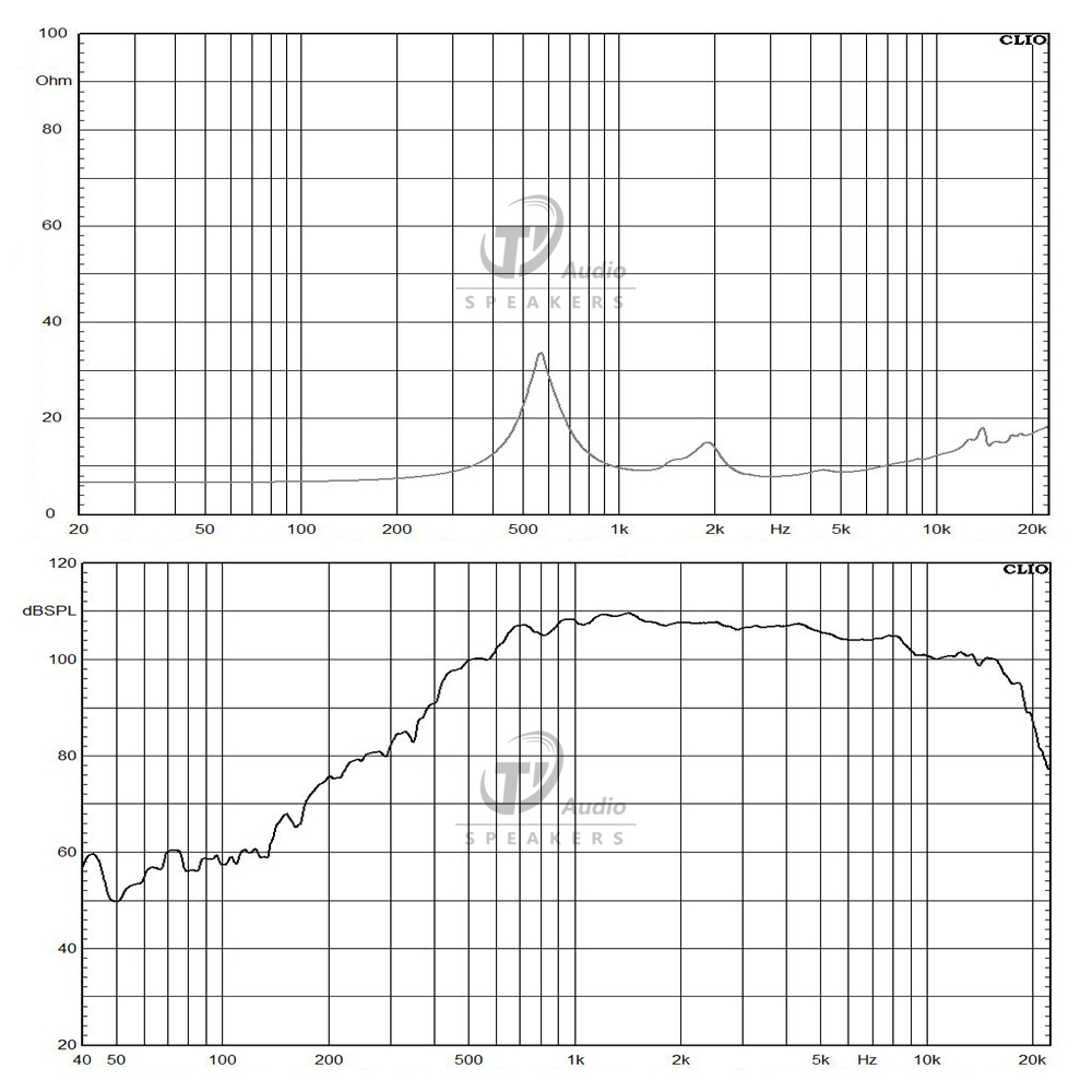 T7517-8 frequency response