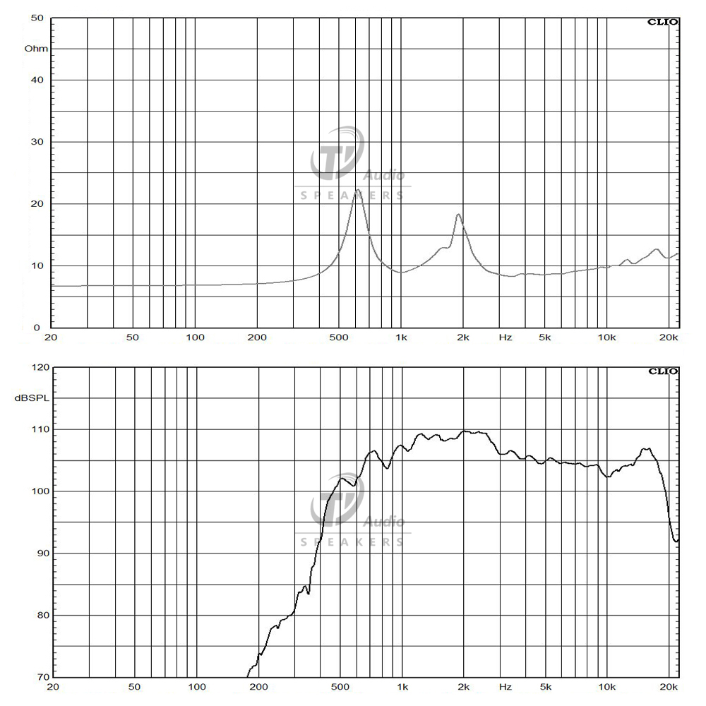DE1080TN-8 frequency response