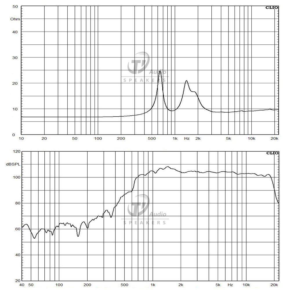 DE250-9 frequency response