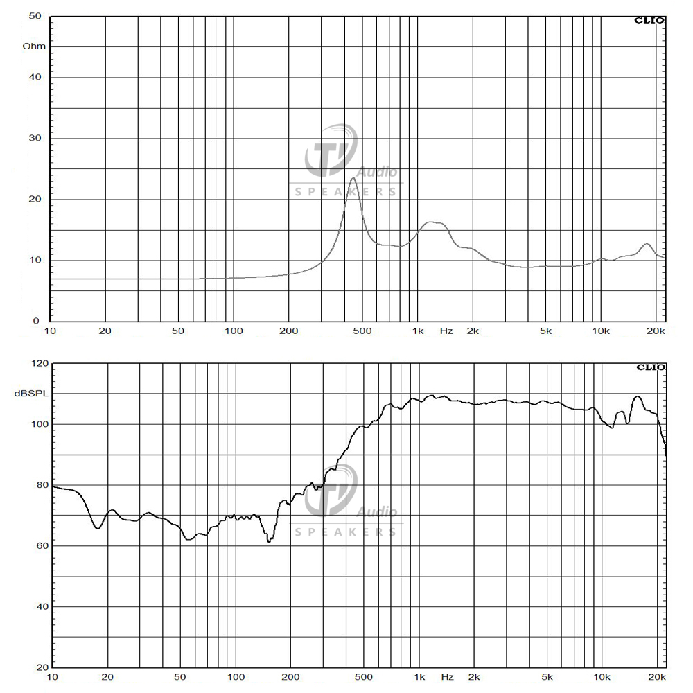 DE910-8G frequency response