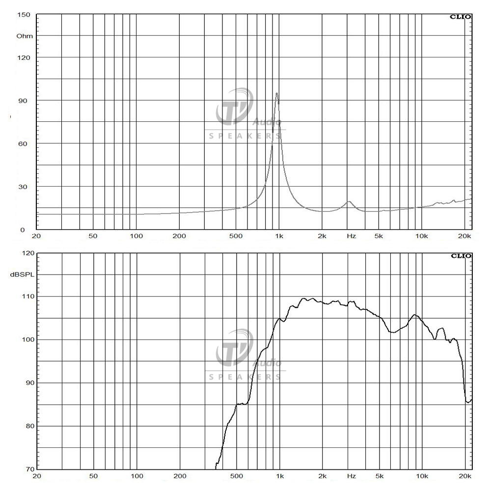ND340-8 frequency response