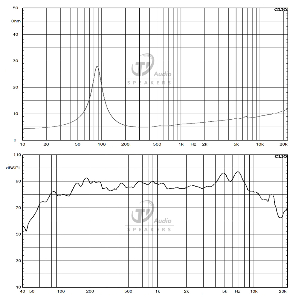 6021-4F frequency response