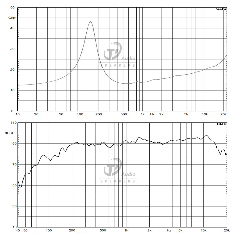 5MDN35-16 frequency response