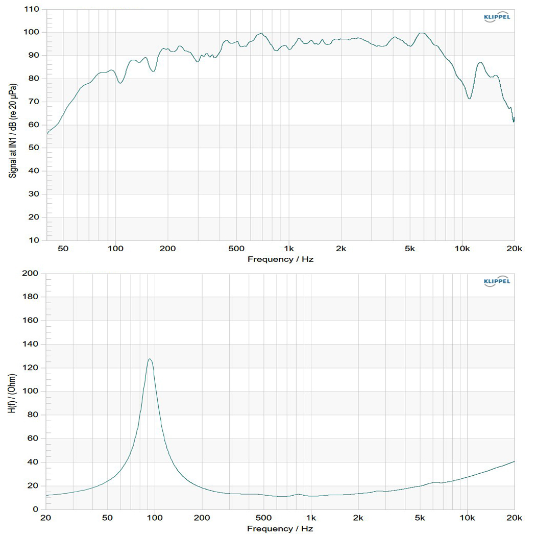 6HDL50A-16 frequency response