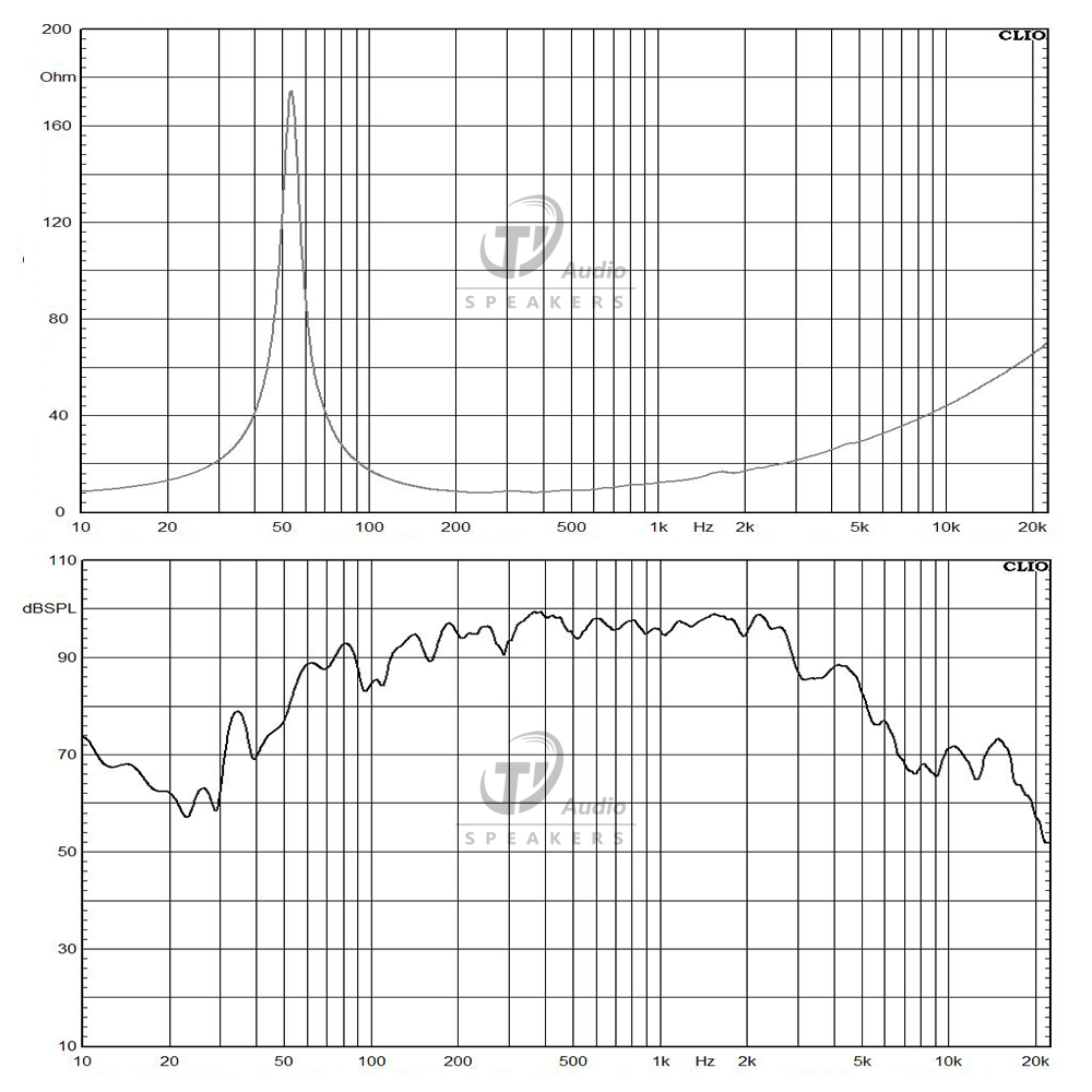 12ND500-8 frequency response