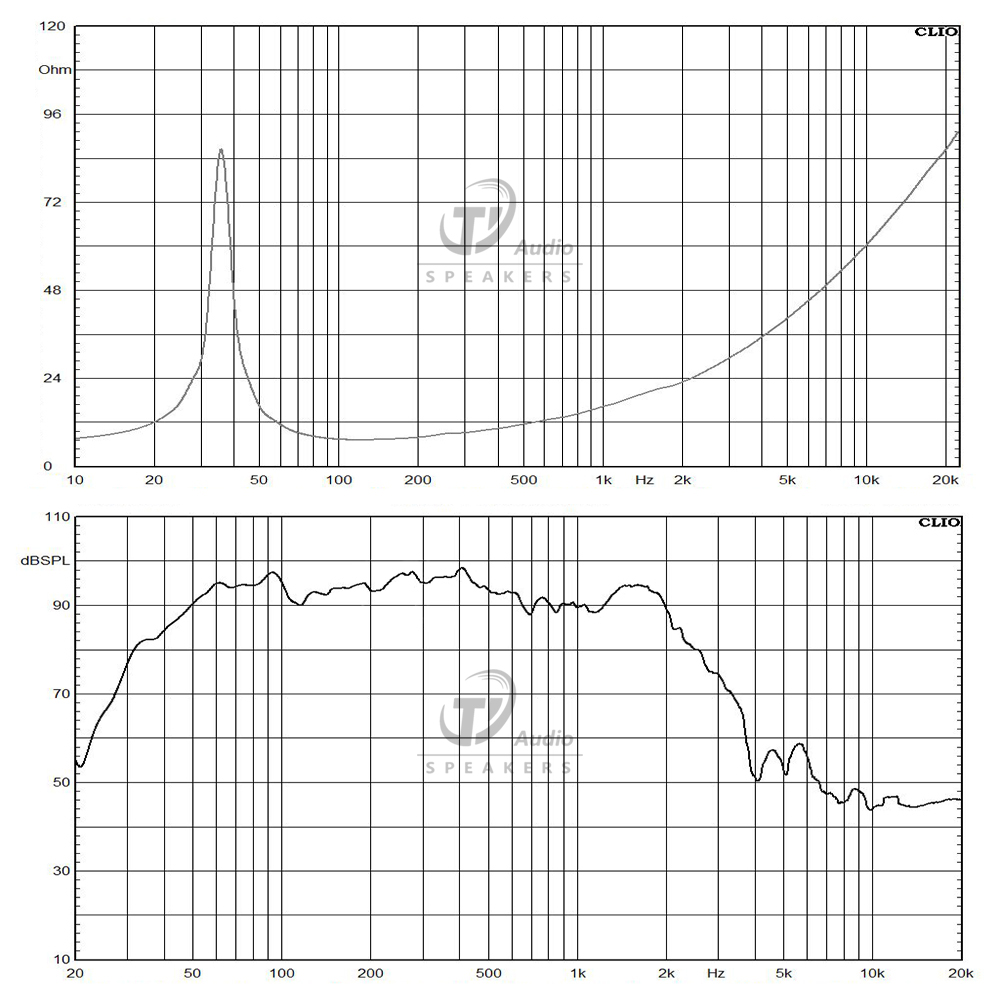 LF18X400-8 frequency response