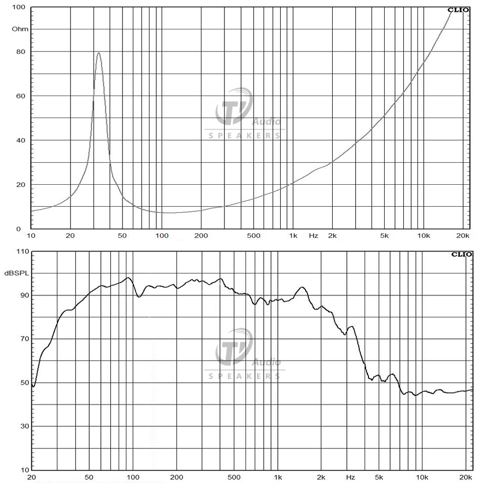 W18L001-8 frequency response