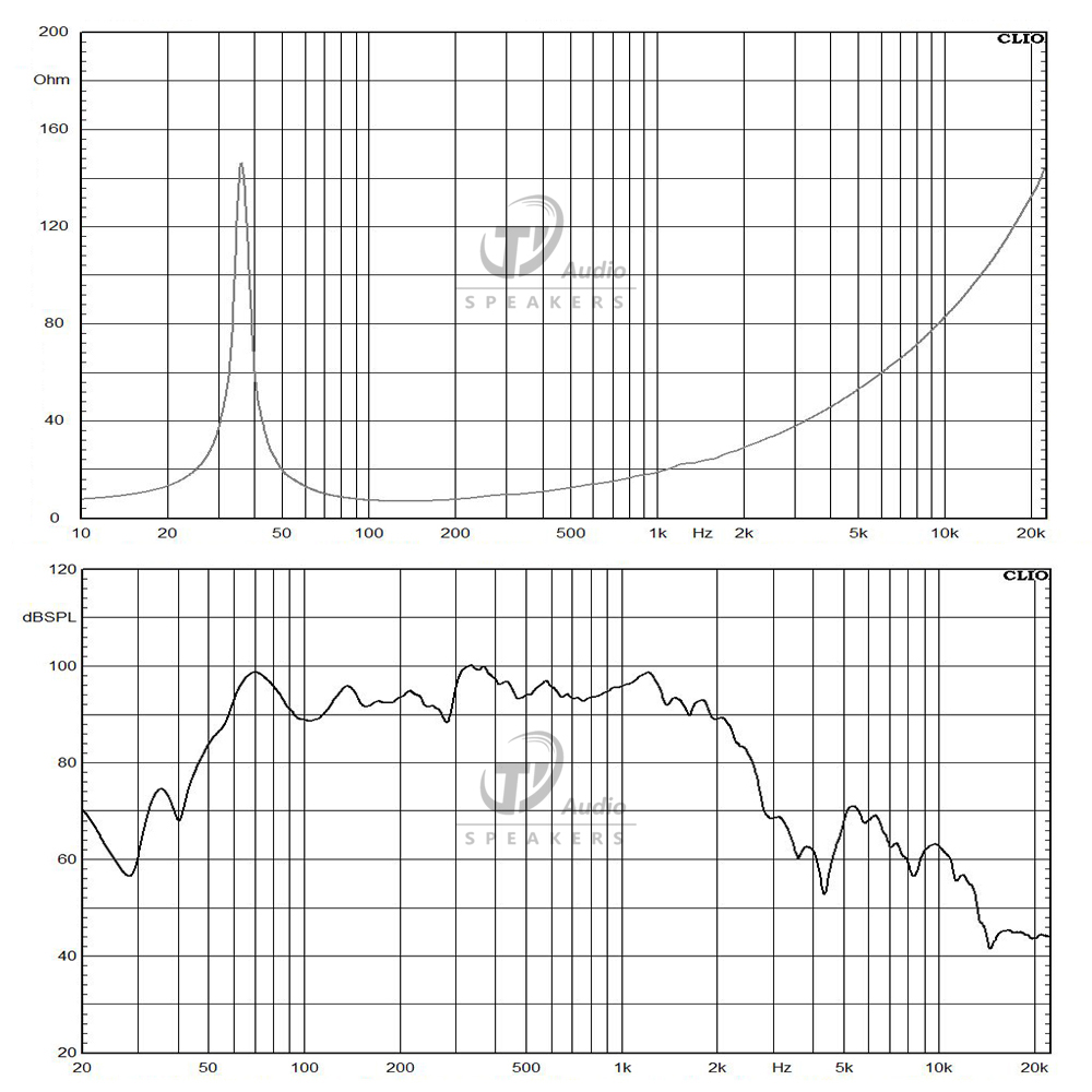 W21L005-8 frequency response