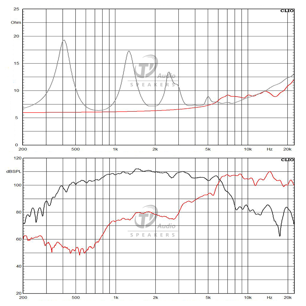 4594ND-8 frequency response