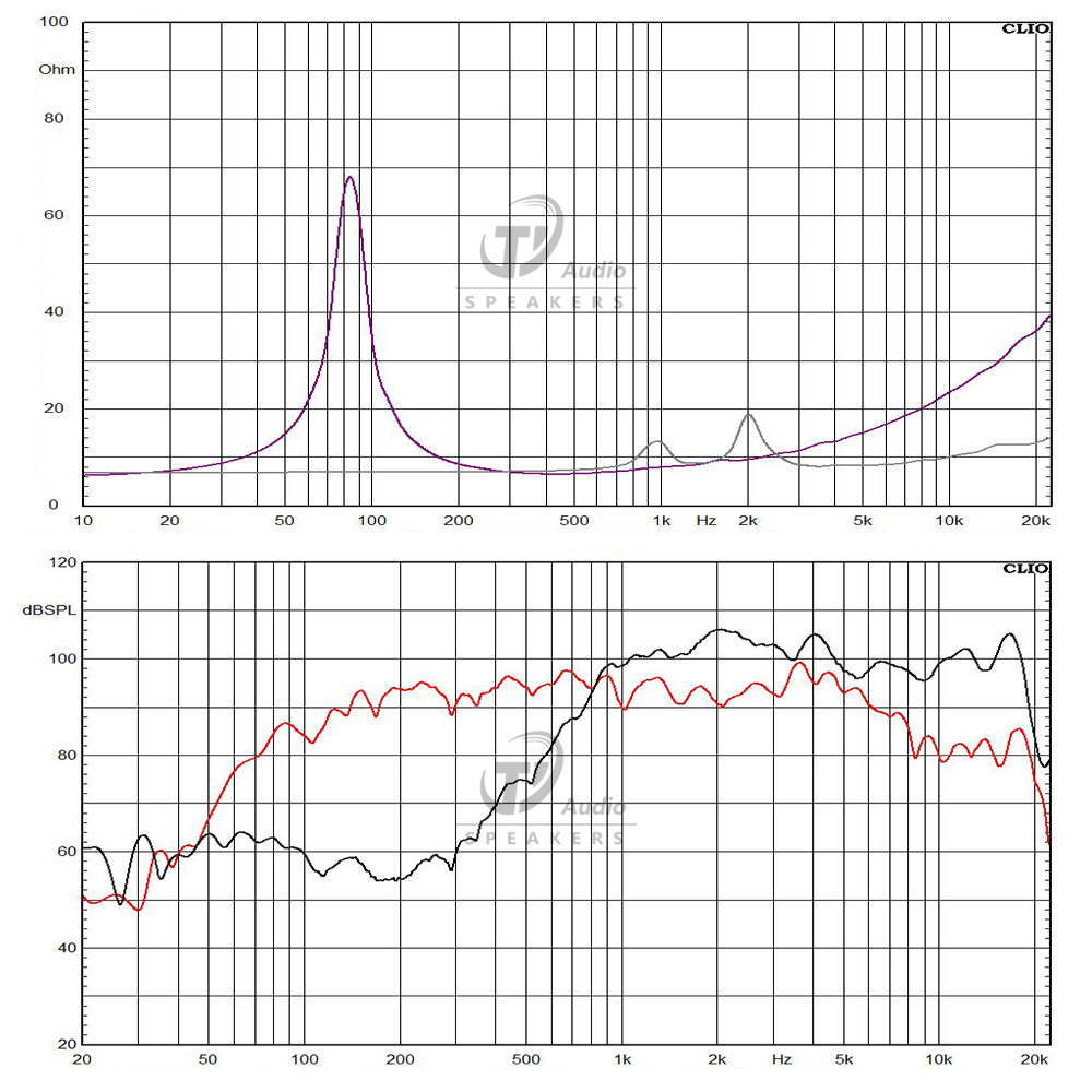 8CXN50-8 frequency response
