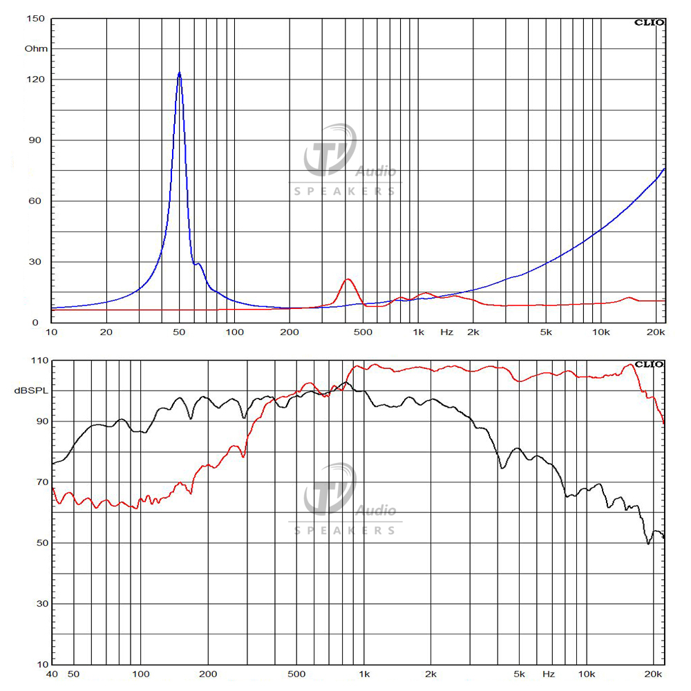 15CXN76-X15 frequency response