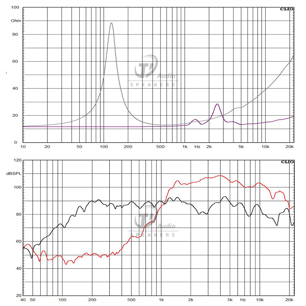 5FCX44-16+DE5-16 frequency response