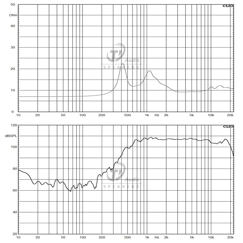 DE900-8G frequency response